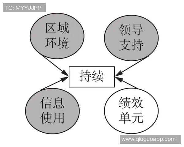 教育创新驱动下的新时代人才培养模式探索与实践路径分析