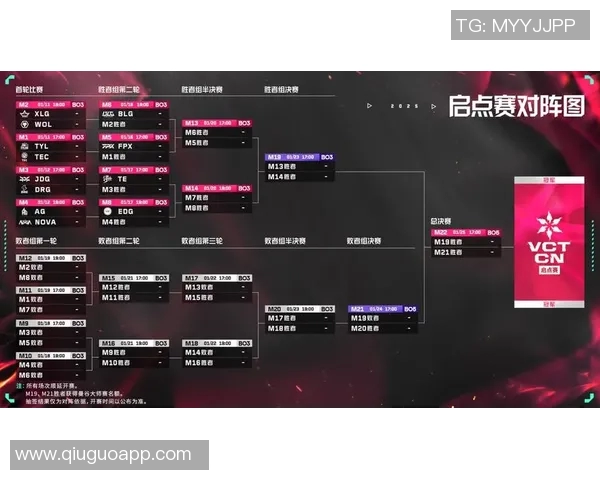 JDG战队在世界大师赛积分榜上以51分稳居第一名，展现强大实力