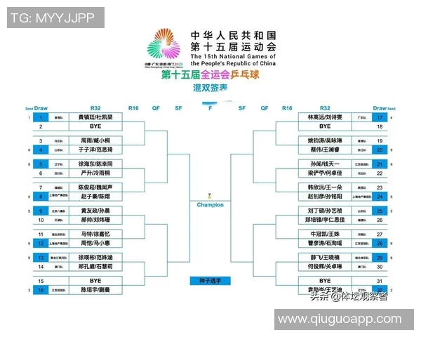 全运会点评:北京乒乓球队战术表现分析与未来发展展望 全运会点评:北京乒乓球队战术表现分析与未来发展展望